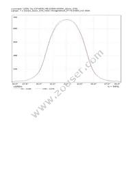 CS14839_HB-2X2MX-WWW Datasheet Page 15