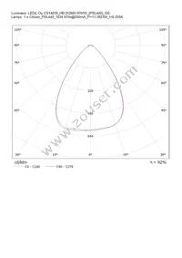 CS14839_HB-2X2MX-WWW Datasheet Page 17