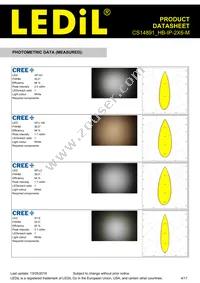 CS14891_HB-IP-2X6-M Datasheet Page 4