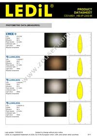 CS14891_HB-IP-2X6-M Datasheet Page 5