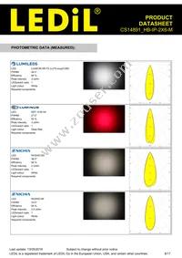 CS14891_HB-IP-2X6-M Datasheet Page 6