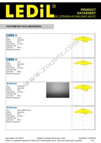 CS15055_STRADA-IP-2X6-DWC-90-PC Datasheet Page 3