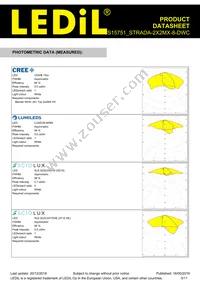 CS15751_STRADA-2X2MX-8-DWC Datasheet Page 3