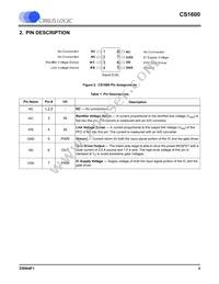 CS1600-FSZ Datasheet Page 3