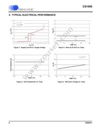 CS1600-FSZ Datasheet Page 6