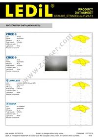 CS16102_STRADELLA-IP-28-T3 Datasheet Page 5