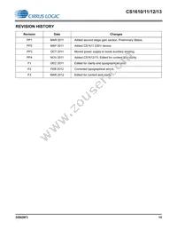 CS1613-FSZR Datasheet Page 15