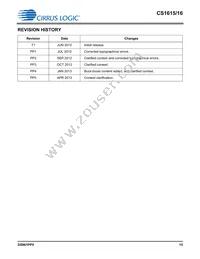 CS1616-FZZR Datasheet Page 15