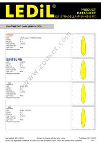 CS16328_STRADELLA-IP-28-HB-S-PC Datasheet Page 9