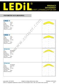 CS16577_STRADELLA-IP-28-VSM Datasheet Page 5