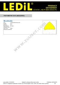 CS16781_HB-IP-8MX-WWW-PC Datasheet Page 3