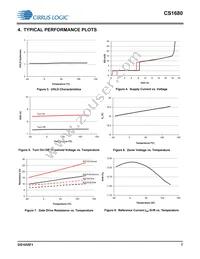 CS168002-FZZ Datasheet Page 7