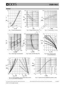 CS20-14IO1 Datasheet Page 5