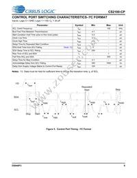 CS2100CP-EZZ Datasheet Page 9