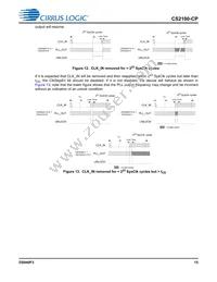 CS2100CP-EZZ Datasheet Page 15