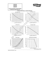 CS220-8N Datasheet Page 3