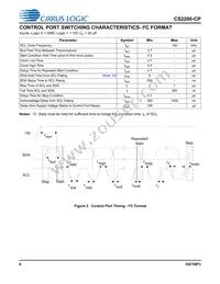 CS2200CP-DZZ Datasheet Page 8