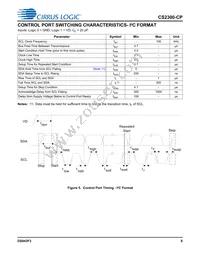 CS2300CP-DZZ Datasheet Page 9