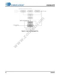 CS2300P-DZZ Datasheet Page 10