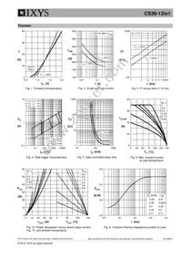 CS30-12IO1 Datasheet Page 5