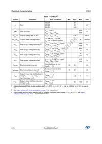 CS30CL Datasheet Page 6