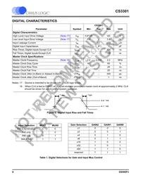 CS3301-ISZR Datasheet Page 8