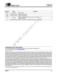 CS3310-KSZR Datasheet Page 17