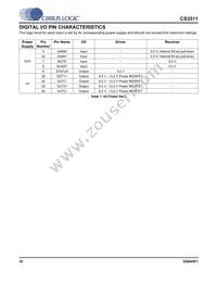 CS3511-CNZ Datasheet Page 10