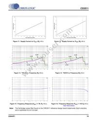 CS3511-CNZ Datasheet Page 19