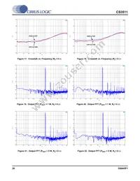 CS3511-CNZ Datasheet Page 20