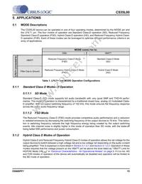 CS35L00-CNZR Datasheet Page 15