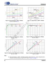 CS35L00-CNZR Datasheet Page 22