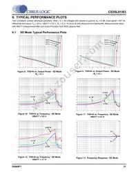 CS35L01-CWZR Datasheet Page 21