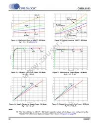 CS35L01-CWZR Datasheet Page 22