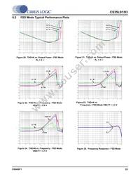 CS35L01-CWZR Datasheet Page 23