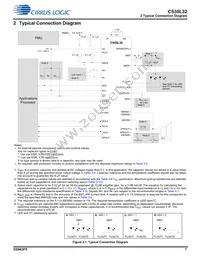 CS35L32-CWZR Datasheet Page 7