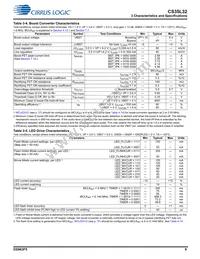 CS35L32-CWZR Datasheet Page 9