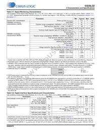 CS35L32-CWZR Datasheet Page 11