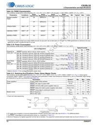 CS35L32-CWZR Datasheet Page 12