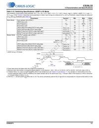 CS35L32-CWZR Datasheet Page 13