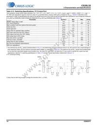 CS35L32-CWZR Datasheet Page 14