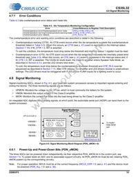 CS35L32-CWZR Datasheet Page 19