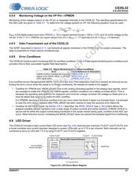 CS35L32-CWZR Datasheet Page 21