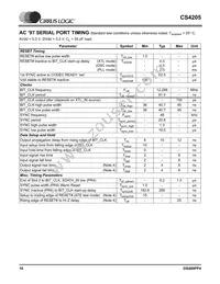CS4205-KQZR Datasheet Page 10