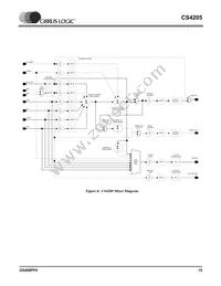 CS4205-KQZR Datasheet Page 15