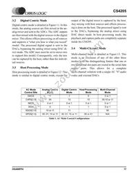 CS4205-KQZR Datasheet Page 17