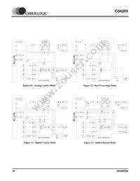 CS4205-KQZR Datasheet Page 18