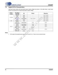CS4207-DNZR Datasheet Page 10