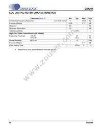 CS4207-DNZR Datasheet Page 16