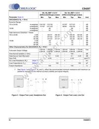 CS4207-DNZR Datasheet Page 18